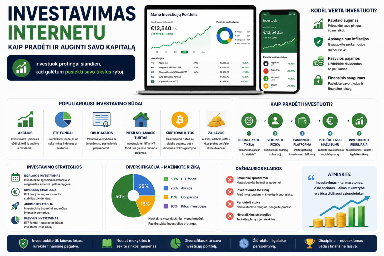 Investavimo vadovas internetu