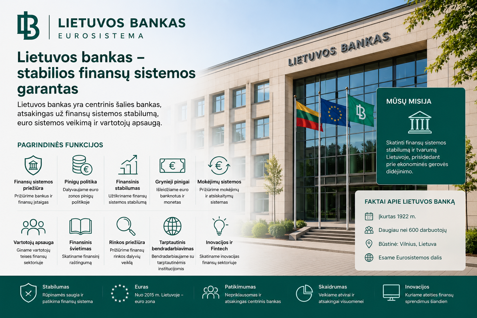 Lietuvos bankas