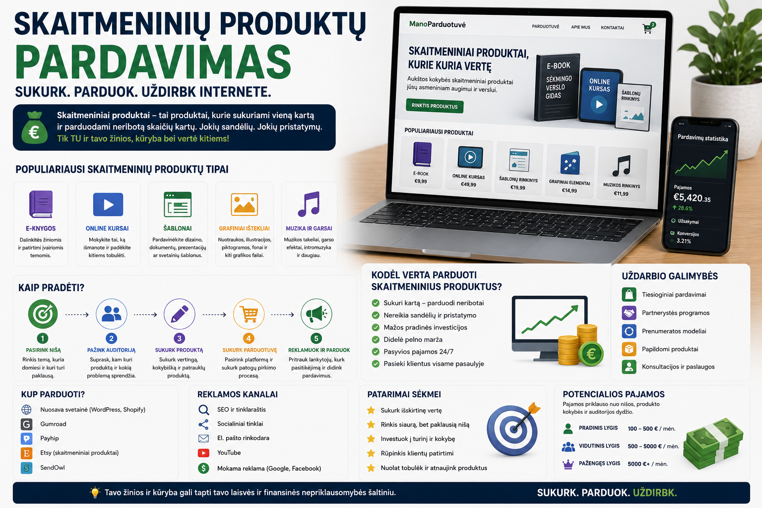 Skaitmeninių produktų pardavimas