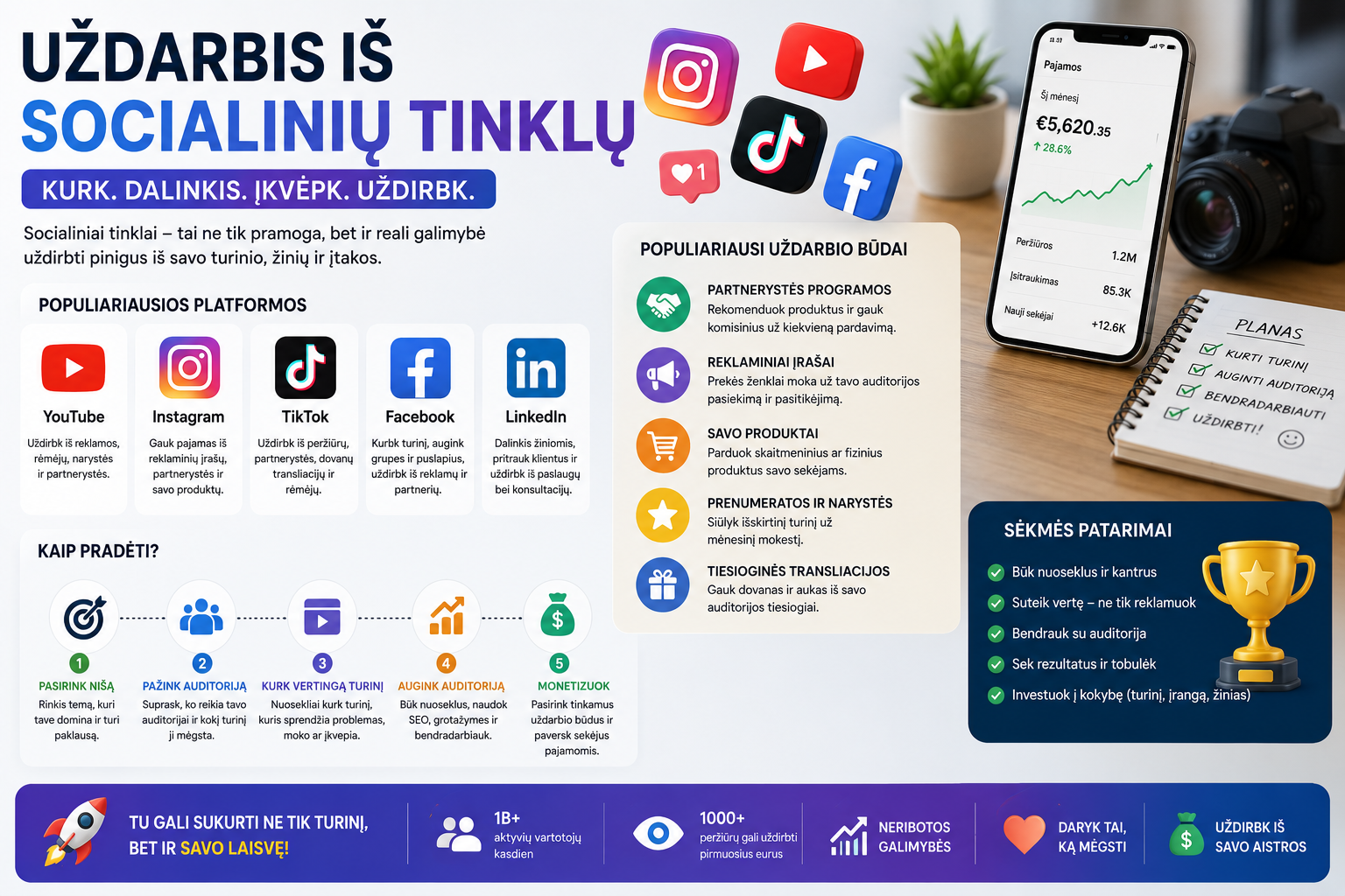 Uždarbis iš socialinių tinklų