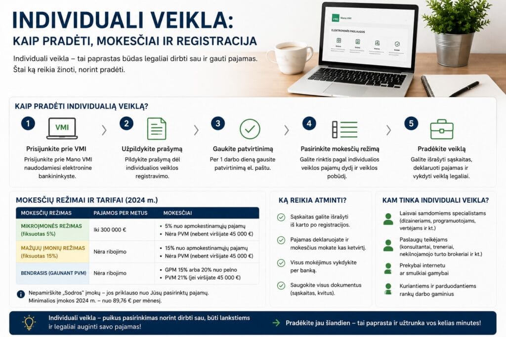 Kaip pradėti individualią veiklą Lietuvoje