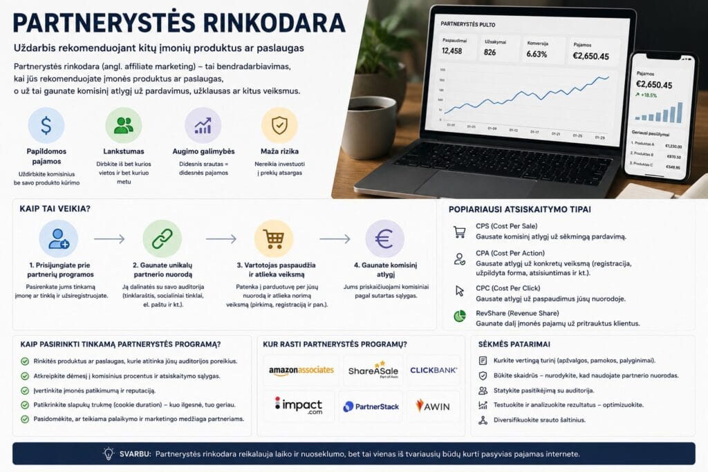 Partnerystės rinkodara infografika